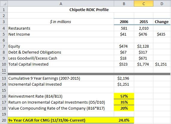  ROI Calculator Automotive